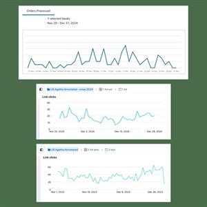 Facebook Ads for the Holidays - Campaign Post Mortem